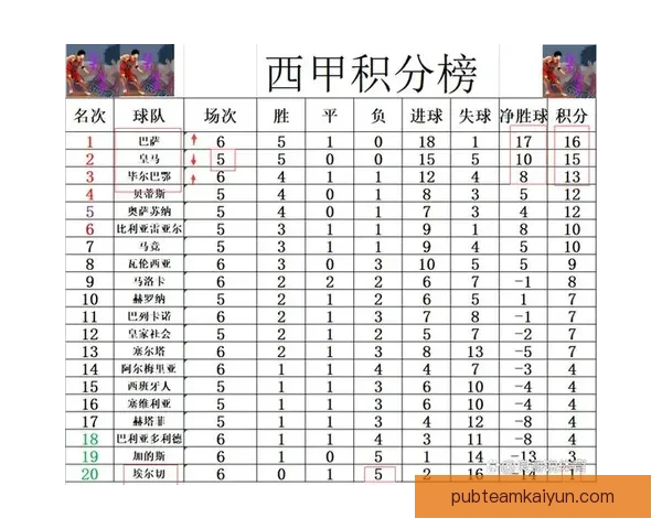 西甲4-3-3阵型的战术特点与适用球队分析